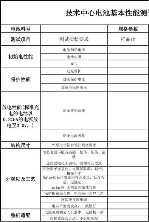 软起动器维修测试报告分析:技术创新助力设备稳定运行
