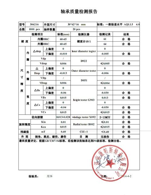 轴承检测与维修实训报告介绍:技术进步与安全保障