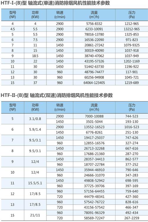 轴流风机维修报告分析及改进建议
