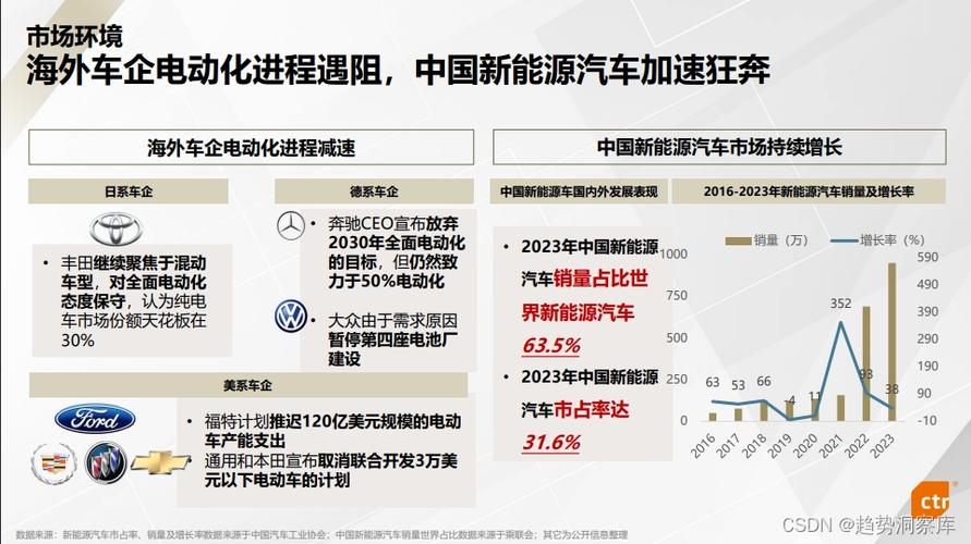 轿车维修厂鉴定报告解读：洞察汽车维修行业的未来趋势