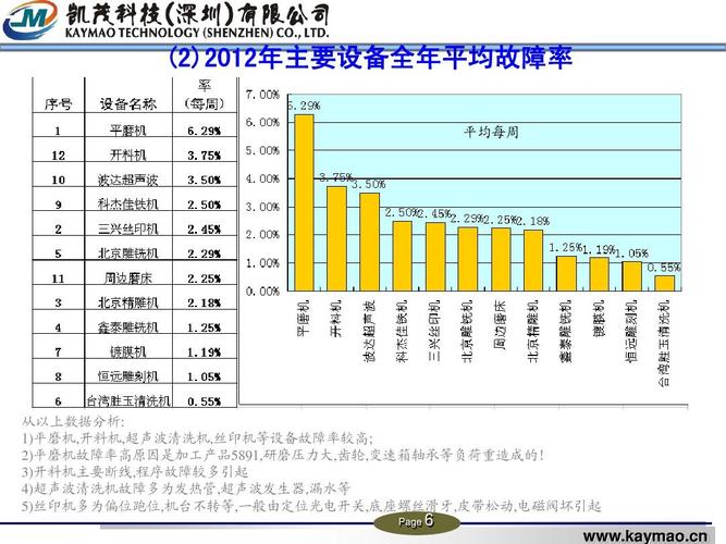 迈向卓越:设备维修主管年终报告解读