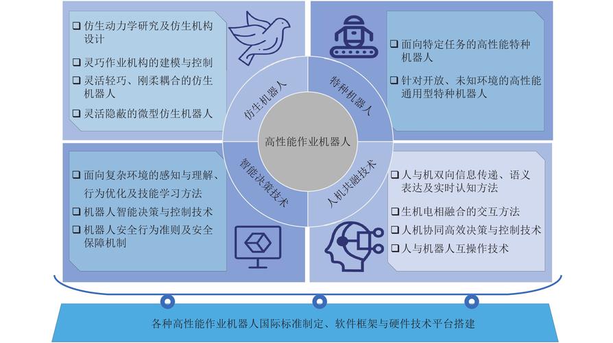 迈向未来:机器维修领域的发展与挑战