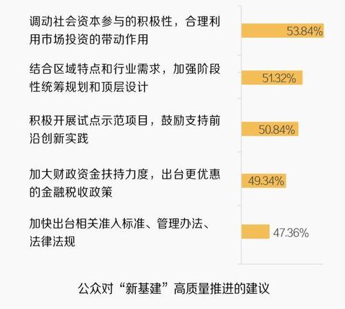 迈向高质量基础设施的未来_基建维修可研报告解读
