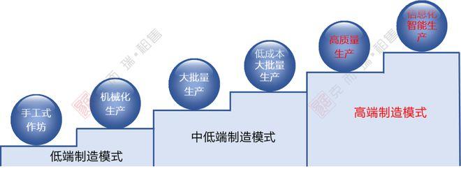 追加维修费用报告解读：我国制造业高质量发展的重要保障