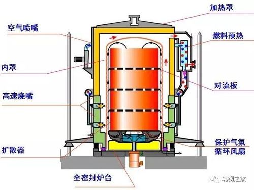 退火炉维修例子分析报告解读：技术革新与安全管理并重