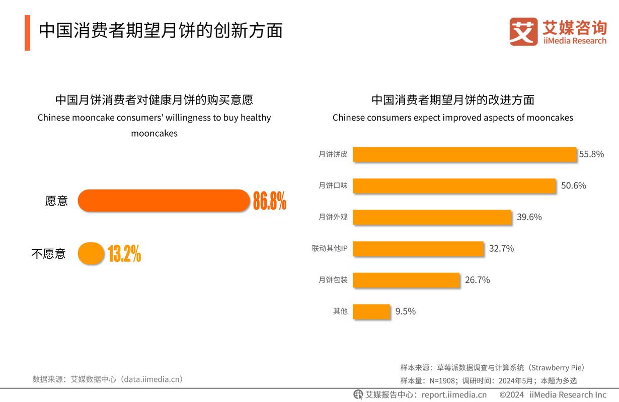 退货维修分析报告解读:洞察消费趋势,提升服务质量