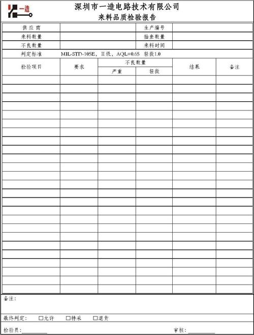 退货维修报告介绍:品质把控,从源头做起