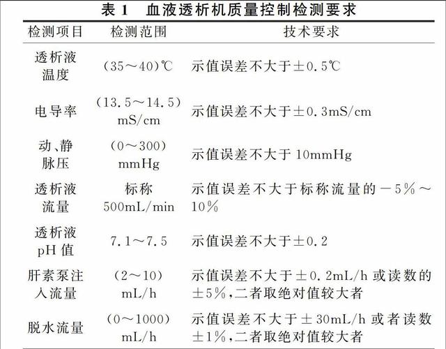 透析室维修报告分析:保障患者安全,提升医疗服务质量