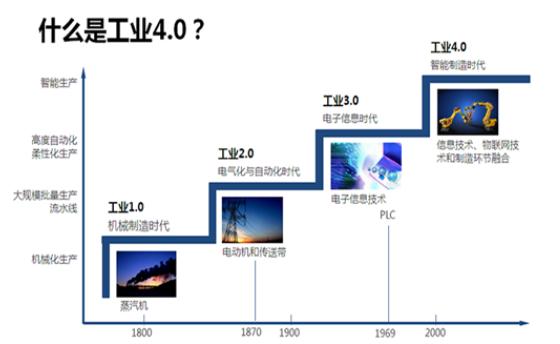 透视全年设备维修率，洞察工业发展脉搏