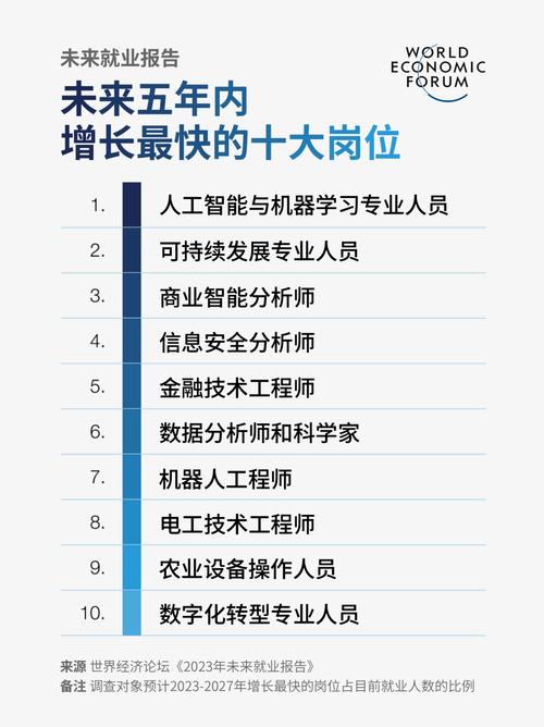 通信维修岗位:技术革新与职业发展前景探析