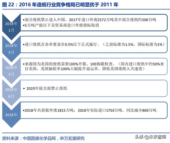 造纸设备维修总结报告介绍与未来展望