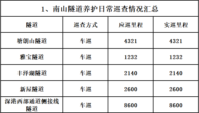道路养护:品质与安全的守护者_基于申请维修路面报告的分析