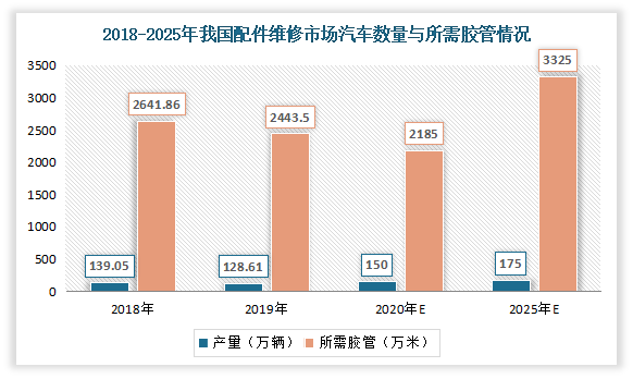 配件维修分析报告:行业现状与未来趋势