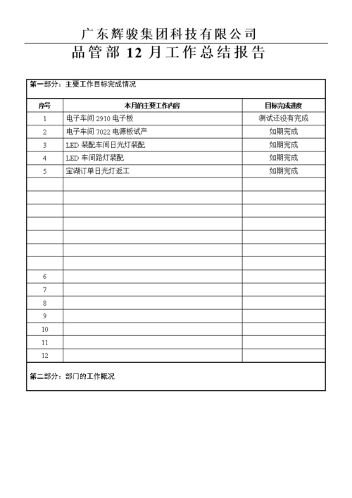 配件维修月总结报告解读:提升服务质量,保障设备高效运行