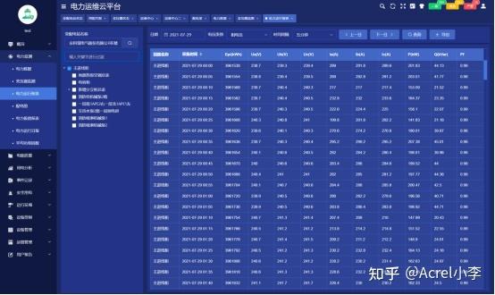 配电房维修经费报告分析:保障供电安全,助力社会发展