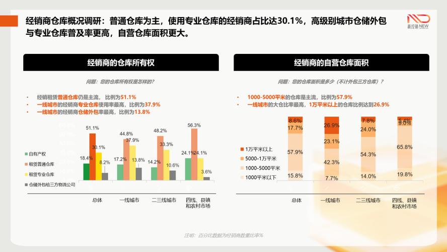 重塑仓储基石,保障供应链稳定_关于仓库维修申请的报告