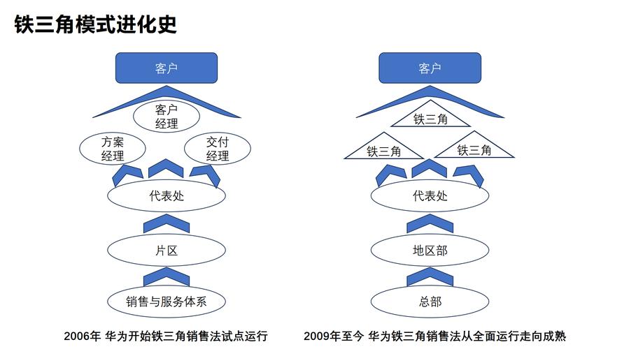 铁三角维修报告:介绍电子产品保养之路