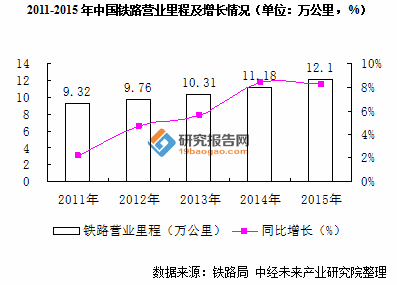 铁路维修结果分析报告解读：展望我国铁路事业未来发展