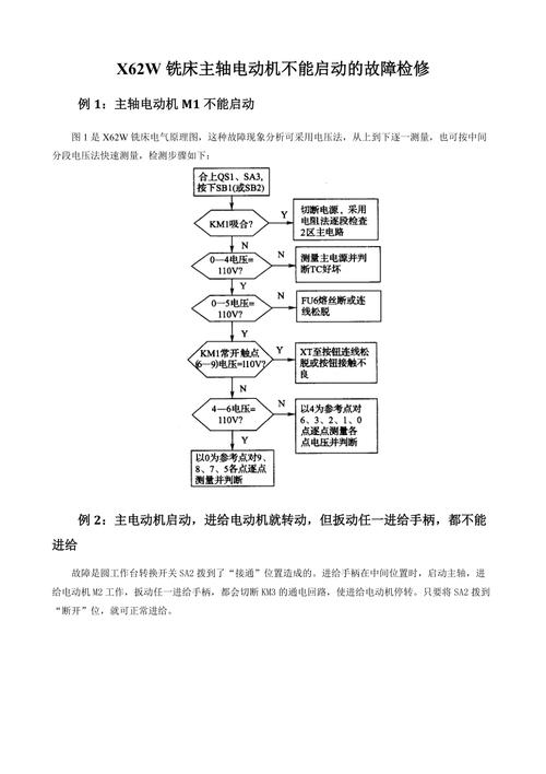 铣床常见故障维修报告介绍