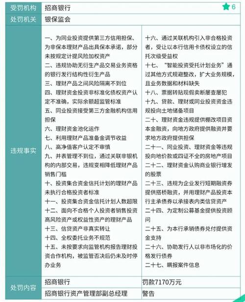 银行业网点维修工作重要性及监管报告概述