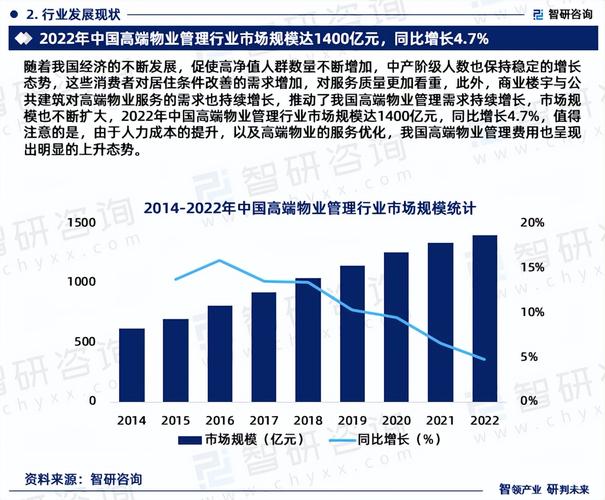 银行维修资金报告：透视我国物业维修资金管理现状与发展前景