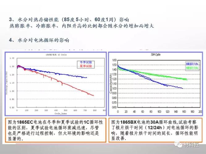锂电池维修工报告解读:介绍锂电池的“生命力”