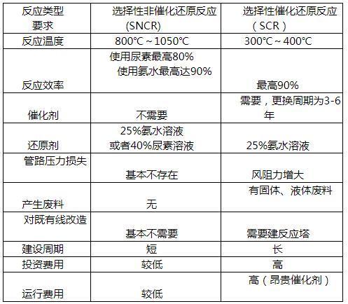 锅炉维修报告介绍:提升锅炉运行效率,保障生产安全