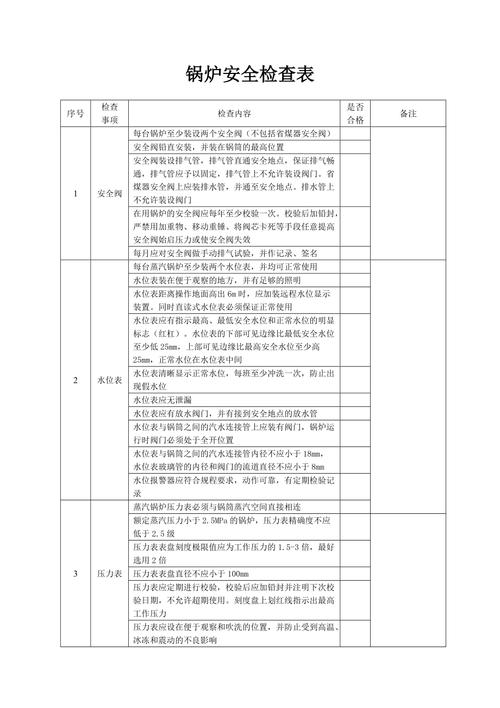 锅炉维修自检报告的重要性与实施要点