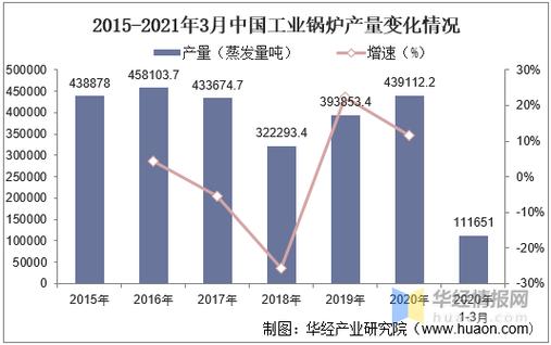 锅炉维修行业发展趋势与未来展望