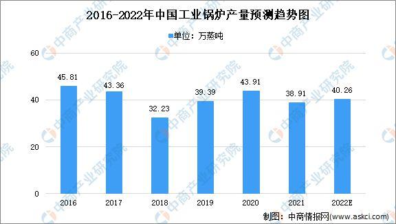 锅炉维修行业发展趋势报告