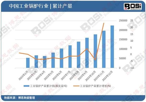 锅炉维修行业前景展望:挑战与机遇并存