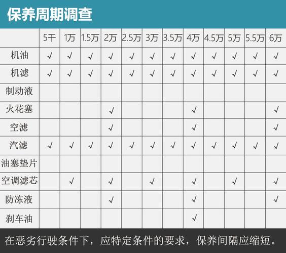 长安维修检测报告单提示汽车保养的重要性