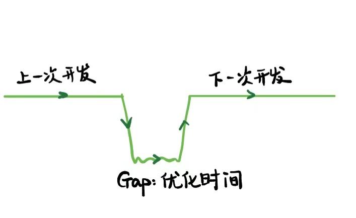 长晶维修工作：技术革新与持续改进之路