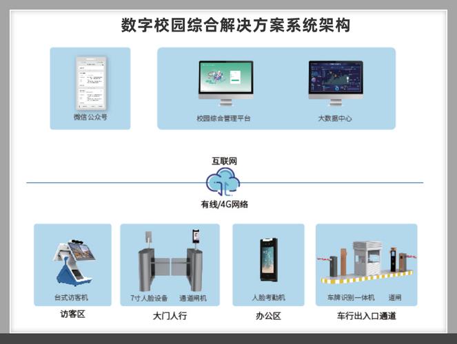 门禁系统维修背后的安全保障与智慧校园建设
