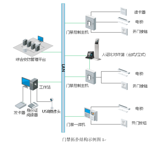 门禁维修分析报告解读:智慧门禁系统的优化与未来展望