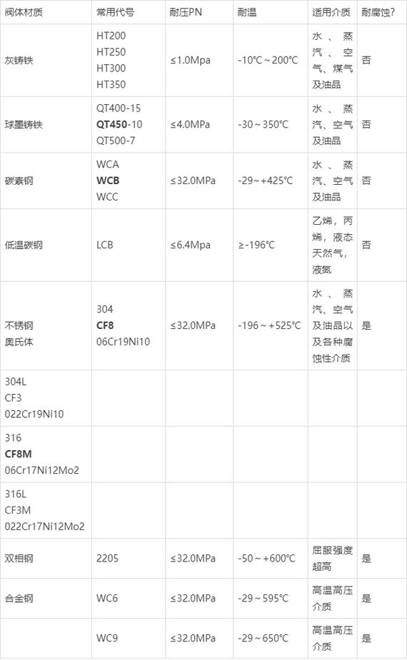 阀体维修报告:介绍工业阀门保养与维护的奥秘