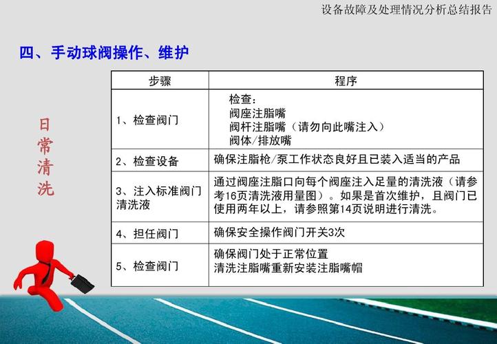 阀体维修报告：保障设备稳定运行的关键步骤