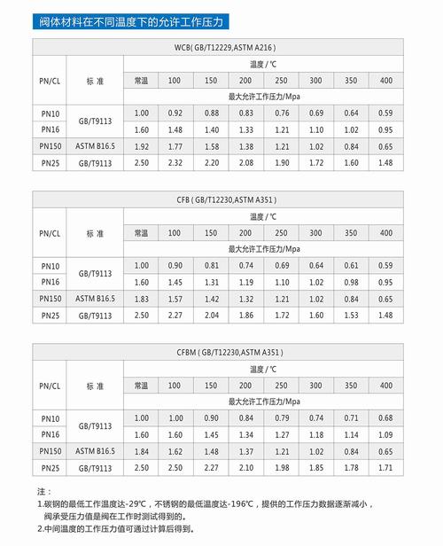 阀门更新,开启工业自动化新篇章_基于维修阀门更换测算报告的详细分析