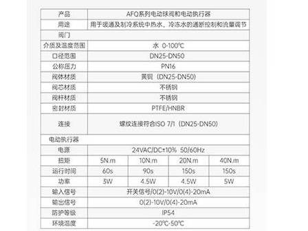 阀门维修报告单的解读与应用