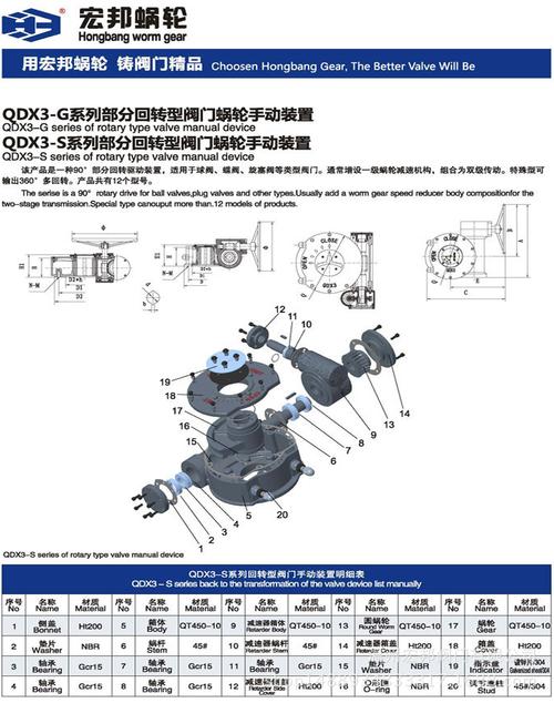 阀门蜗轮箱维修报告解读:确保工业安全与效率的关键