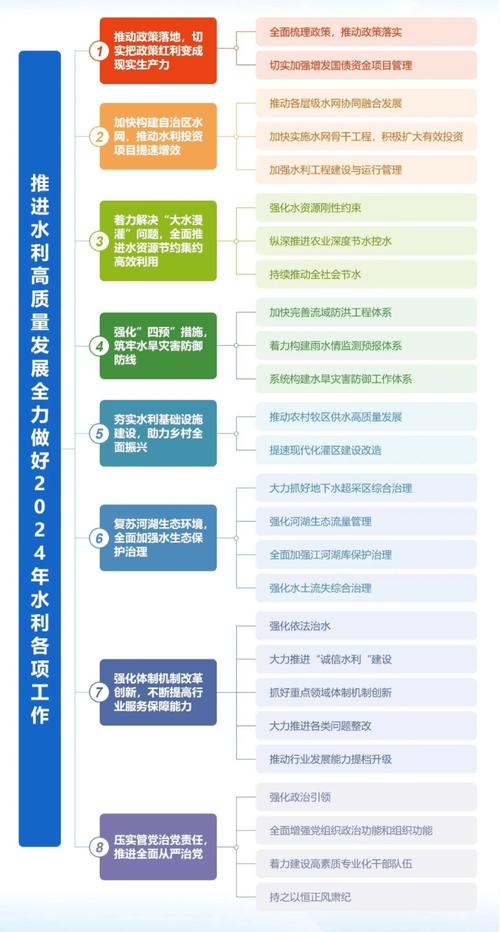 防渗渠维修报告_筑牢水资源安全防线