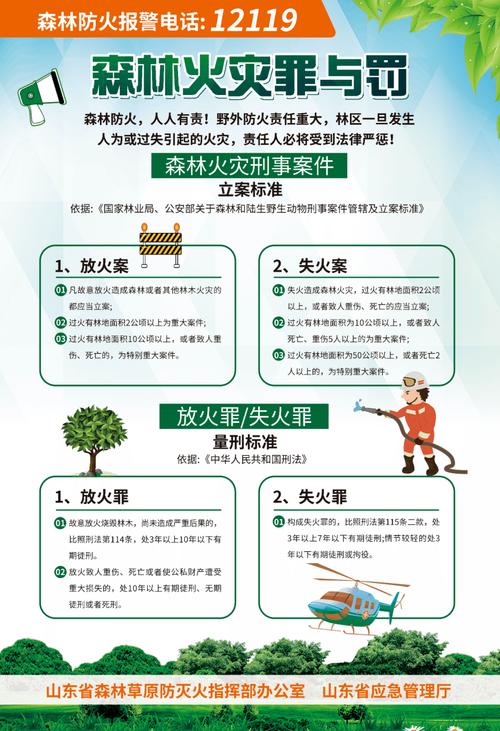 防火道维修请示报告:筑牢安全防线,守护绿水青山
