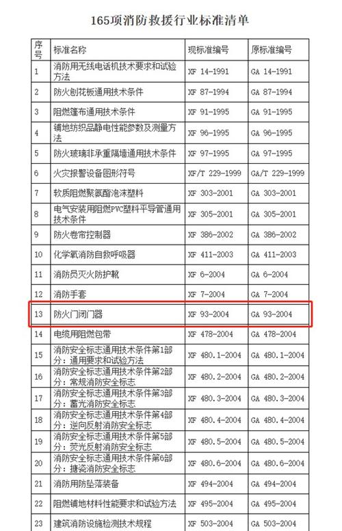 防火门维修请示报告解读:守护生命安全,筑牢安全防线