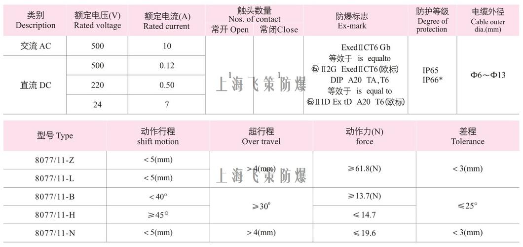 防爆开关维修投标报告详细介绍:技术实力、服务优势与市场前景