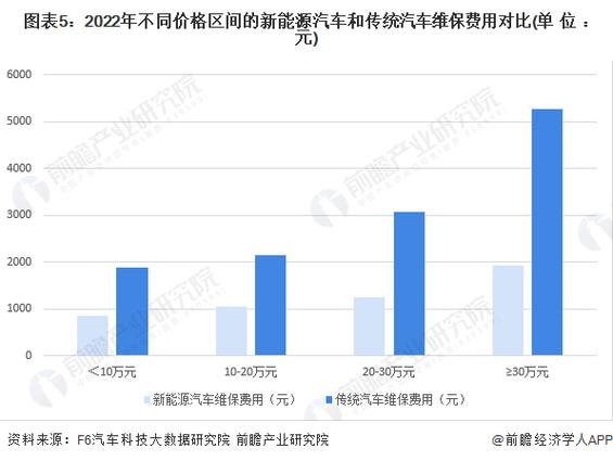 阿维塔维修成本分析:理性看待新能源车后市场挑战