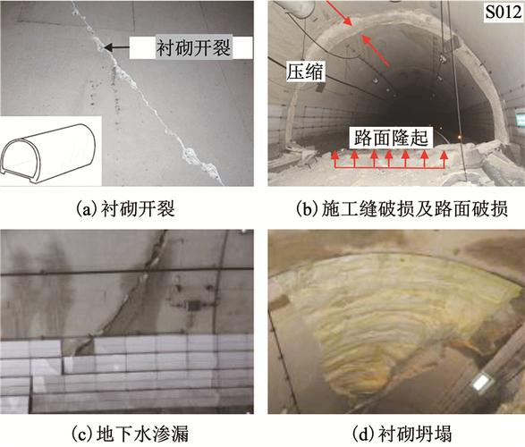 隧道维修例子分析:从问题诊断到解决方法