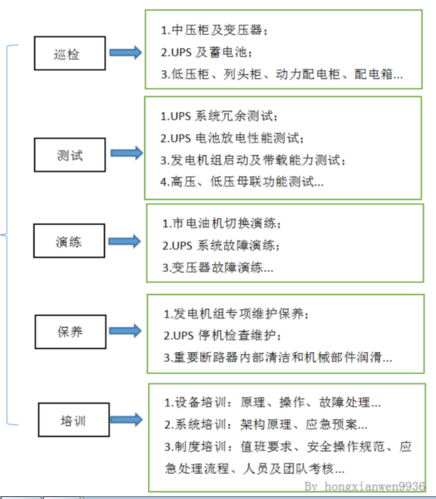 集成控制系统维修报告解读:技术革新下的运维新篇章
