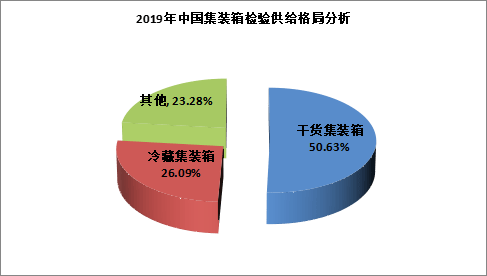 集装箱维修工作报告介绍与发展趋势展望