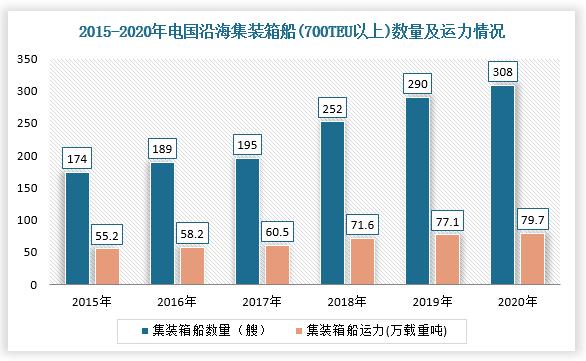 集装箱维修现状调查报告解读:挑战与机遇并存