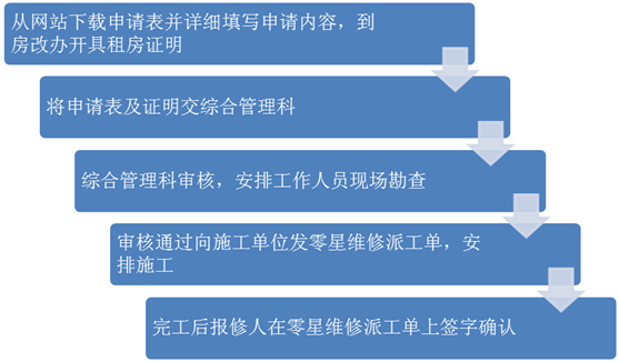零星维修人员聘请报告解读:构建高效后勤保障体系的未来展望